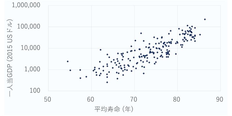 gdp_vs_life